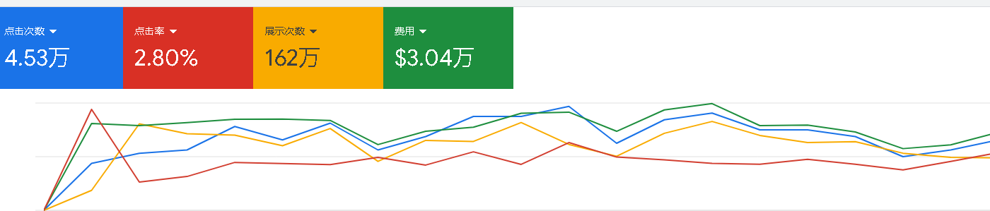 游戏出海 服务后